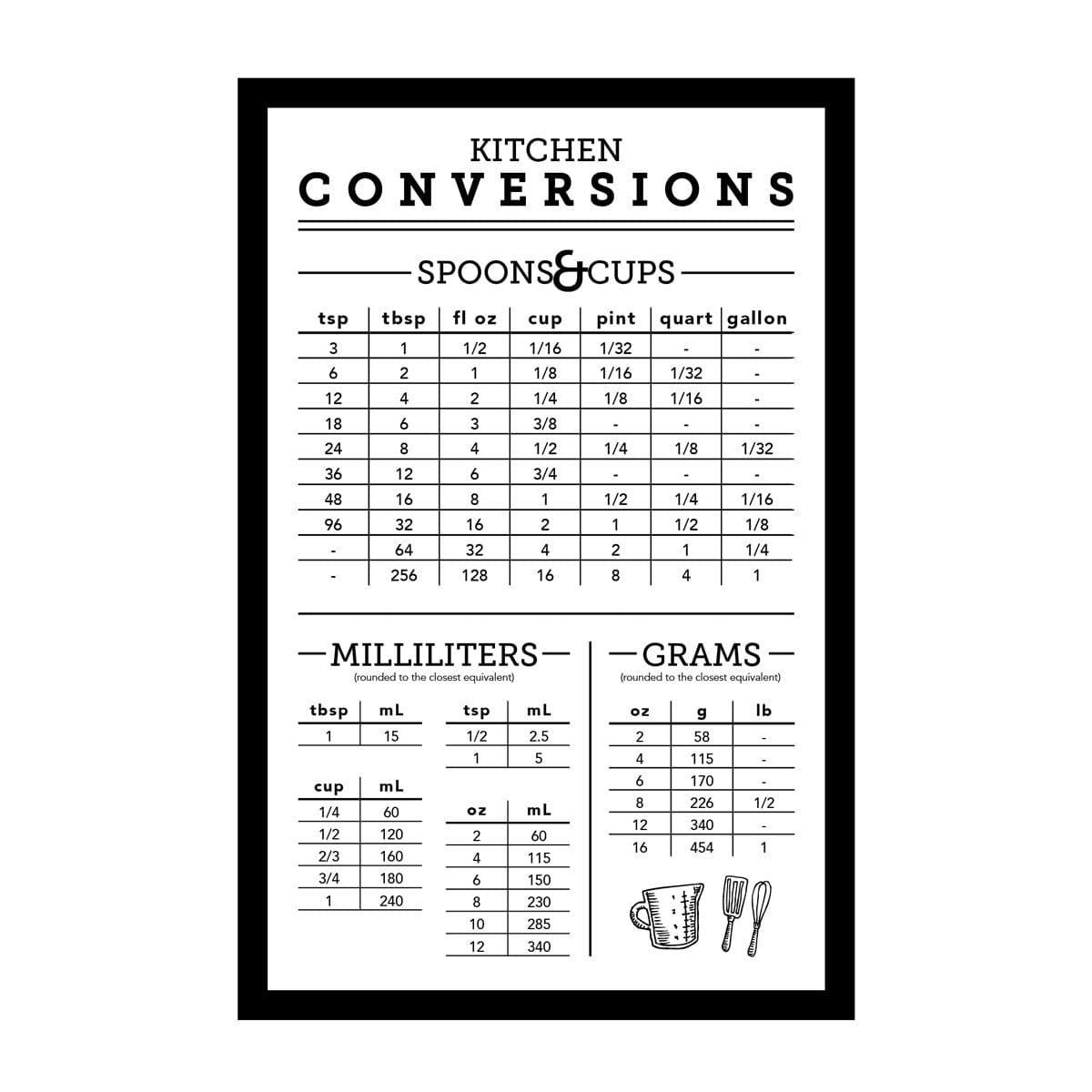 Kitchen Conversions Magnet - Waterdale Collection